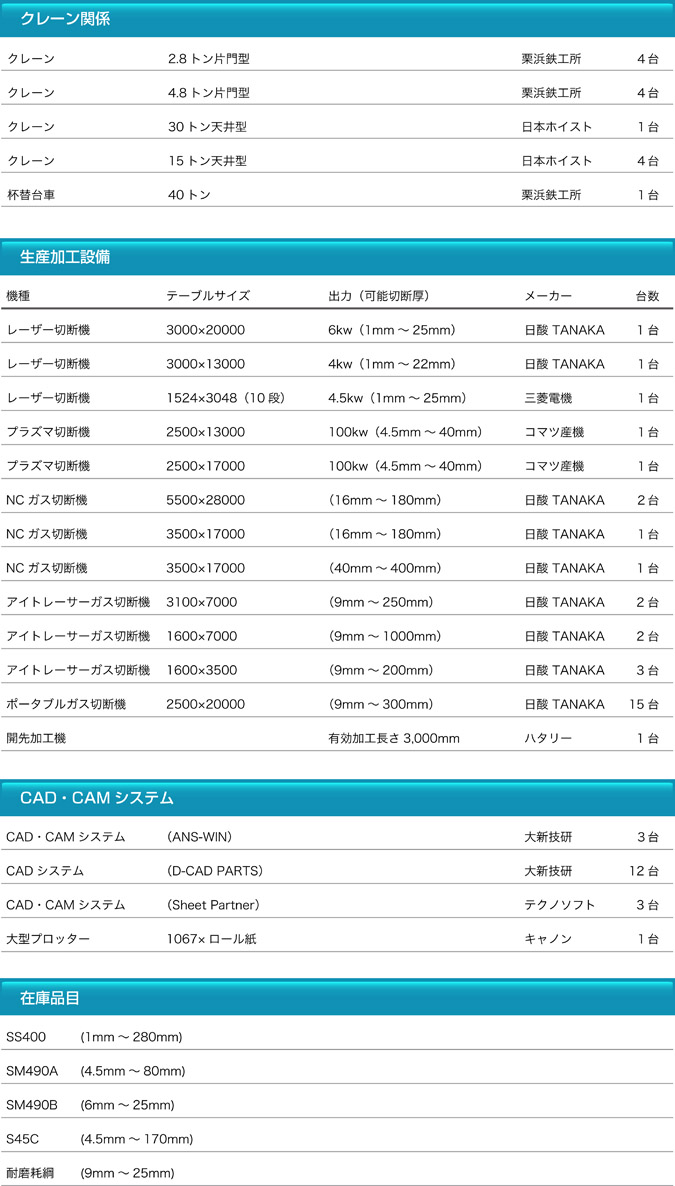 設備